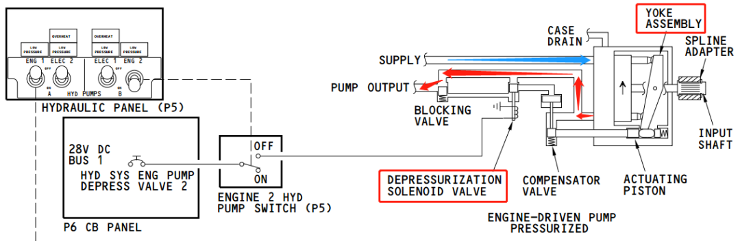 系统学习 ｜ 液压系统的图5