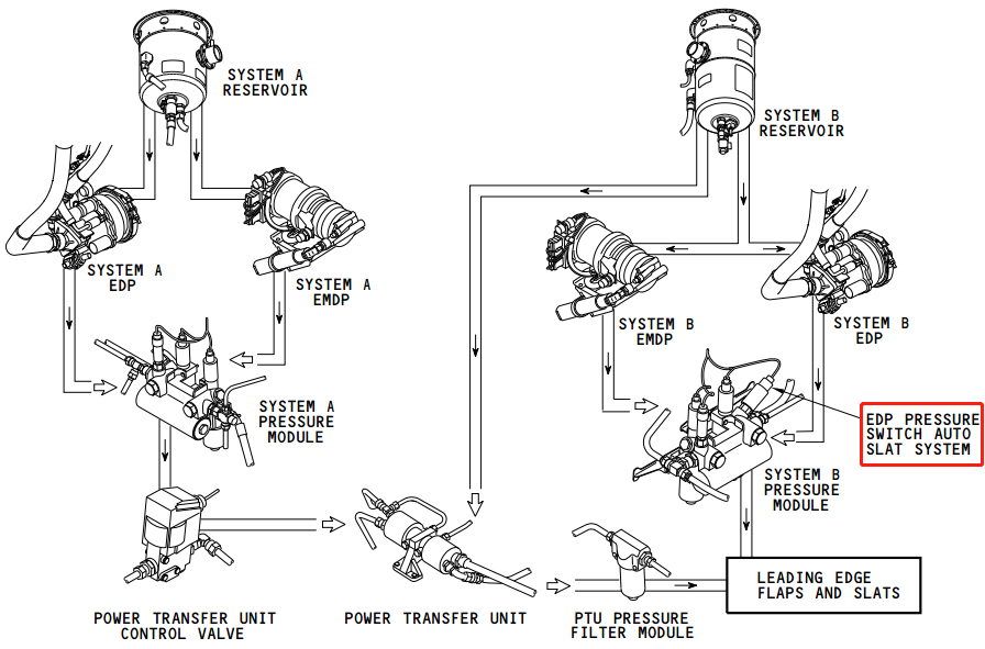 系统学习 ｜ 液压系统的图2