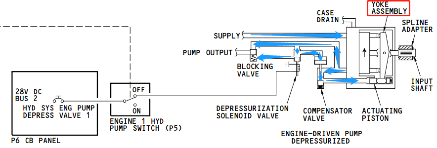 系统学习 ｜ 液压系统的图6