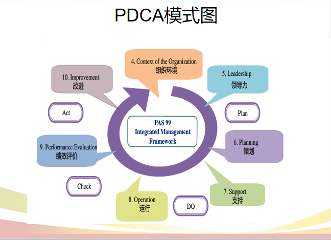 临汾市物业企业质量提升培训顺利开展，领拓认证入企帮扶指导