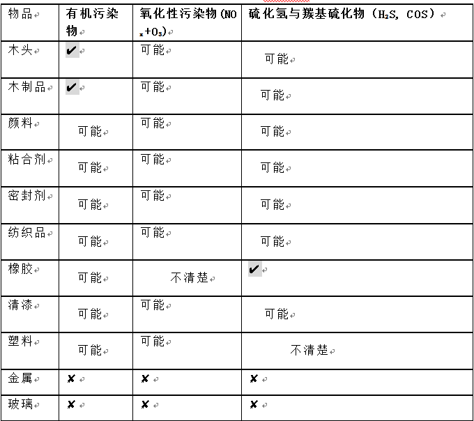 恒温恒湿空调是精密空调吗_上海恒温恒湿精密空调_精密空调恒温恒湿和恒温的区别