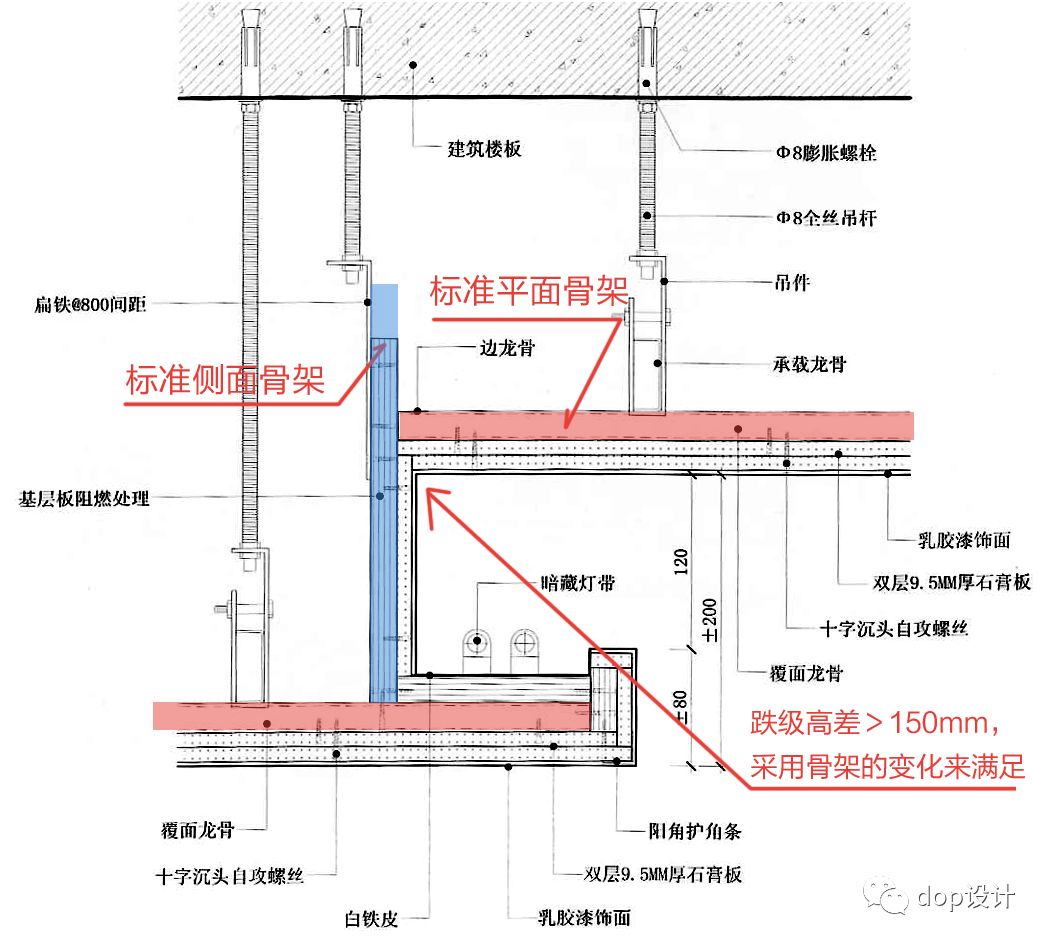 天花吊顶灯槽解剖图图片