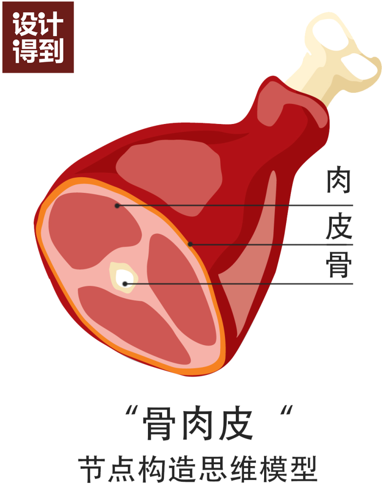 網紅酒店的超高隔絕，該如何設計？ 家居 第16張