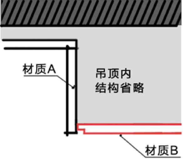 木地板壓邊條_滾邊條壓腳的用法_地板收邊條