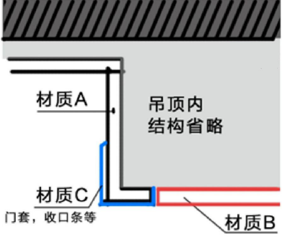 地板收邊條_滾邊條壓腳的用法_木地板壓邊條