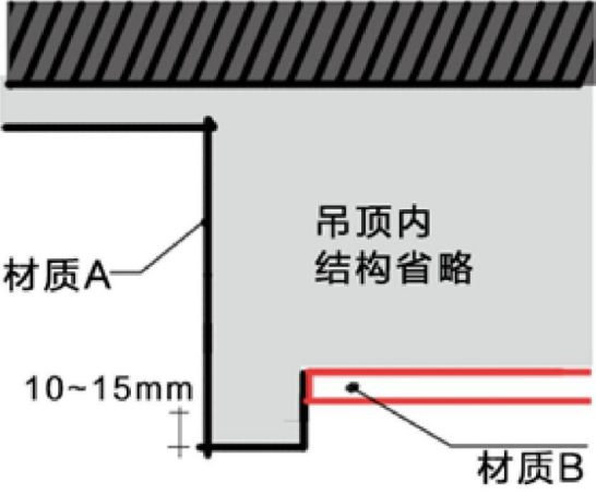 滾邊條壓腳的用法_地板收邊條_木地板壓邊條