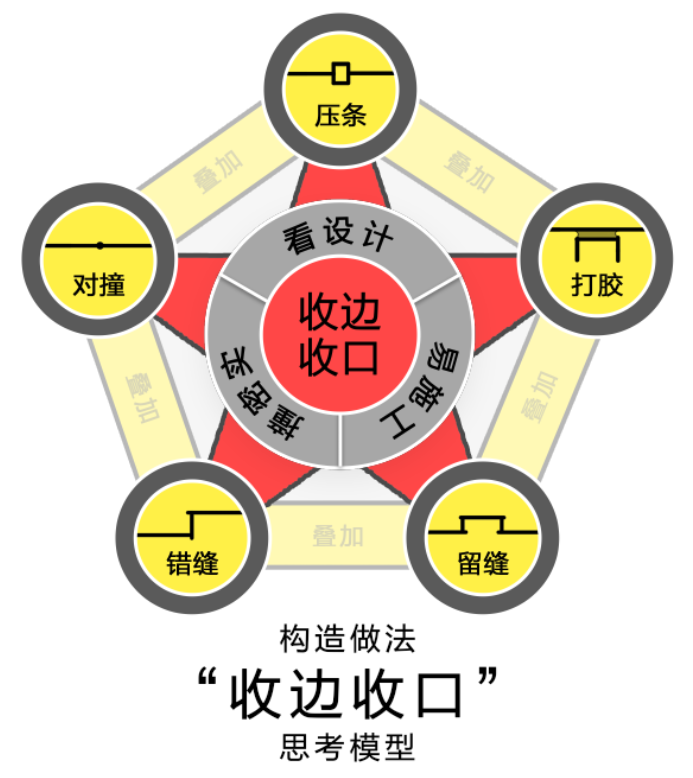 木地板壓邊條_滾邊條壓腳的用法_地板收邊條