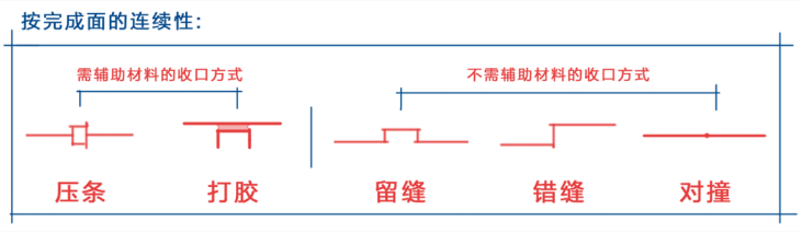 滾邊條壓腳的用法_木地板壓邊條_地板收邊條