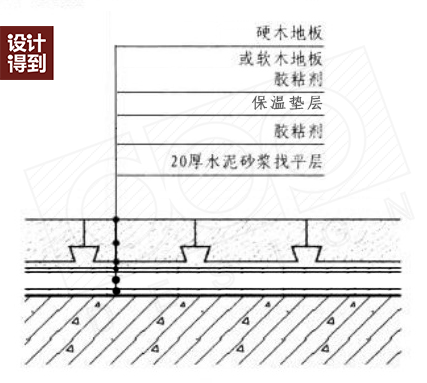 地板 木蠟油_ps木地板_木蠟油地板