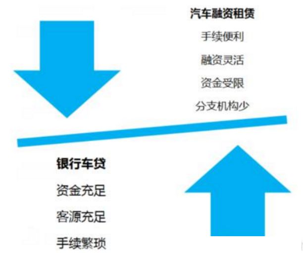 关于汽车融资租赁业务的主要风险点与应对措施