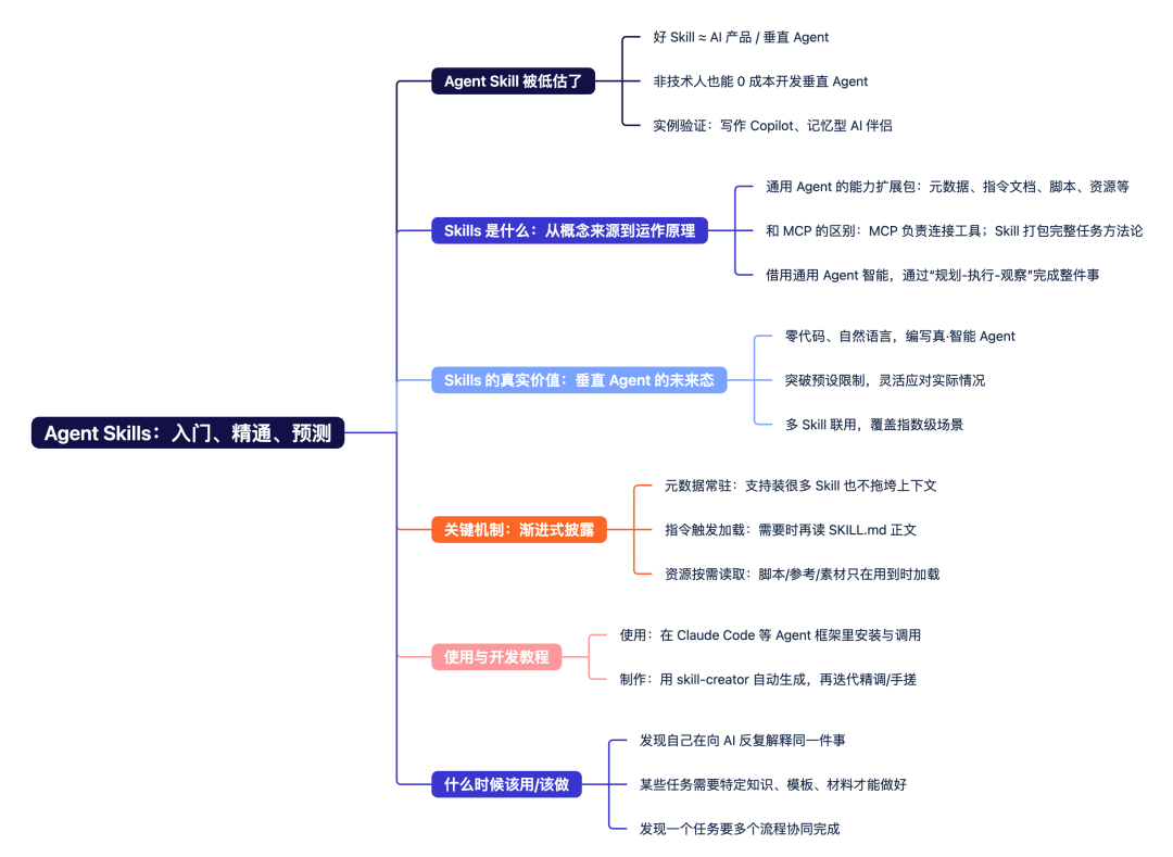 Agent Skills 指南核心内容概览