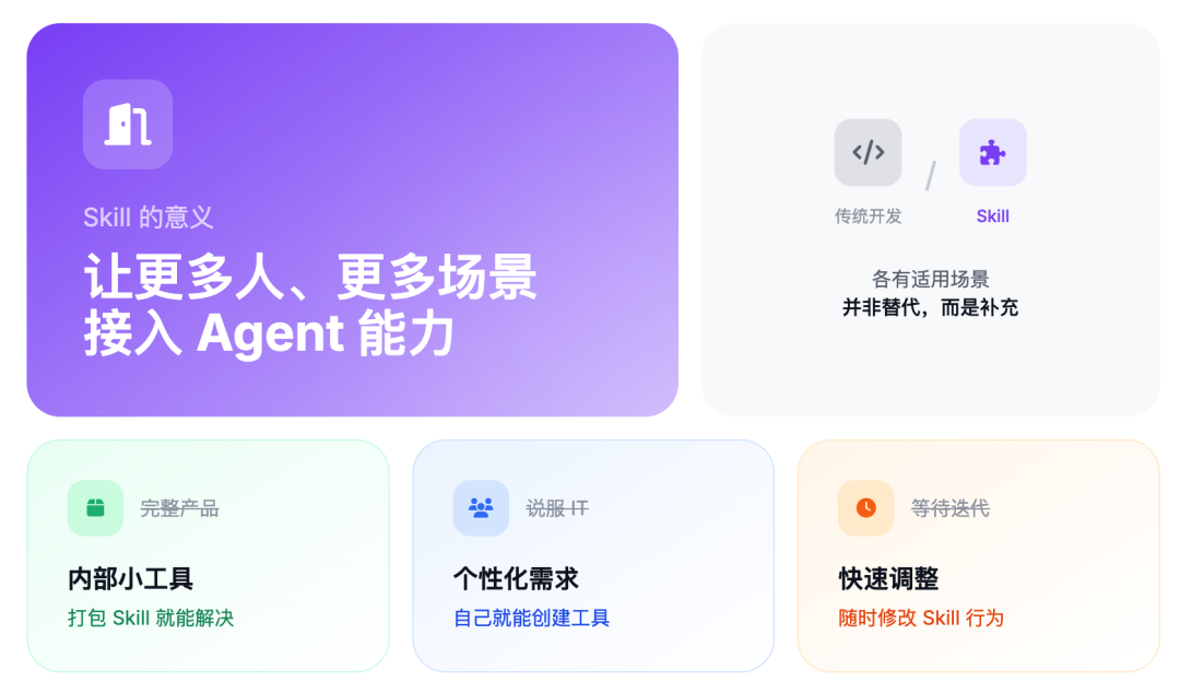 传统开发与 Skill 开发方式的对比图示