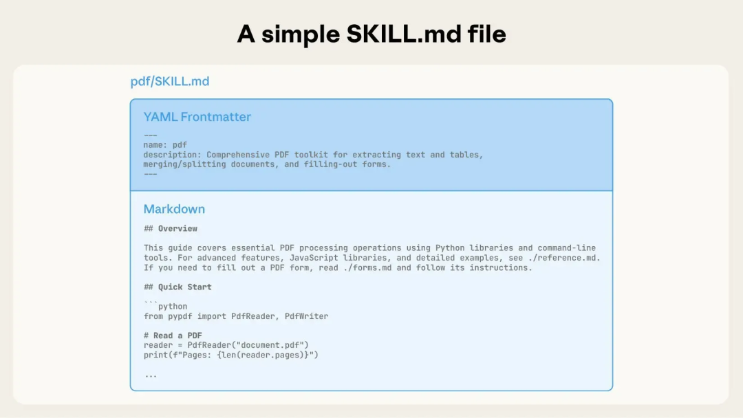 SKILL.md 的结构：分为 YAML 元数据与 MD 正文