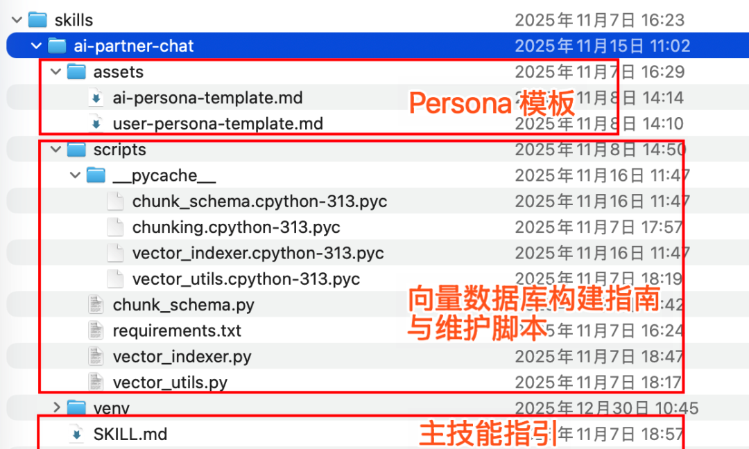 AI-Partner Skill 的复杂文件结构展示