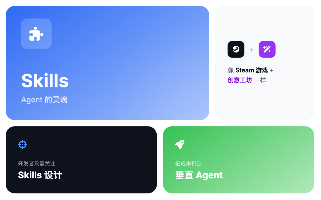 Skills 作为 Agent 灵魂的概念视觉图