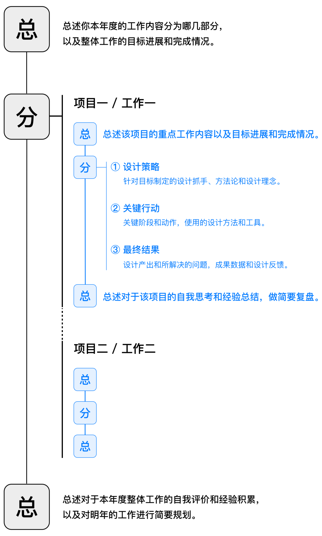 工作心得经验分享模板_工作心得经验_心得经验总结