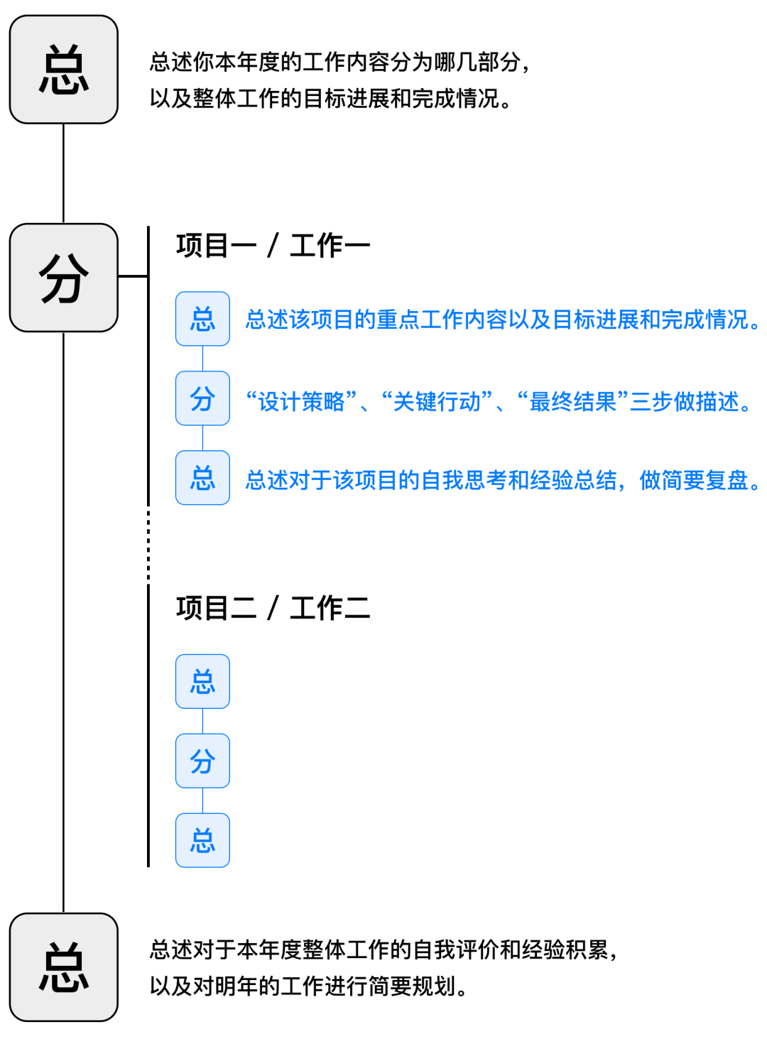 心得经验总结_工作心得经验_工作心得经验分享模板