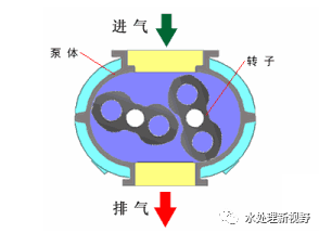 水处理设备系统水泵