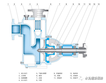 泵结构图