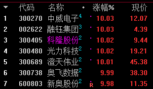 



围绕主线干干干  —9.15七帅复盘
