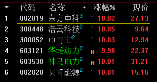 



高潮没来，怎会拔屌  —9.17七帅复盘
