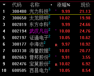 



以不变应万变  —9.16七帅复盘
