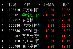 



继续猛干硬核科技股  —9.19七帅复盘
