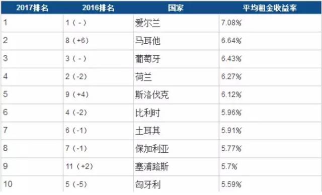 马耳他房产:独步的欧洲骚操作