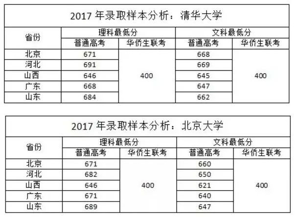 华侨港澳台学生高考明开始报名_港、澳、台投资房产_异地学生高考怎样报名