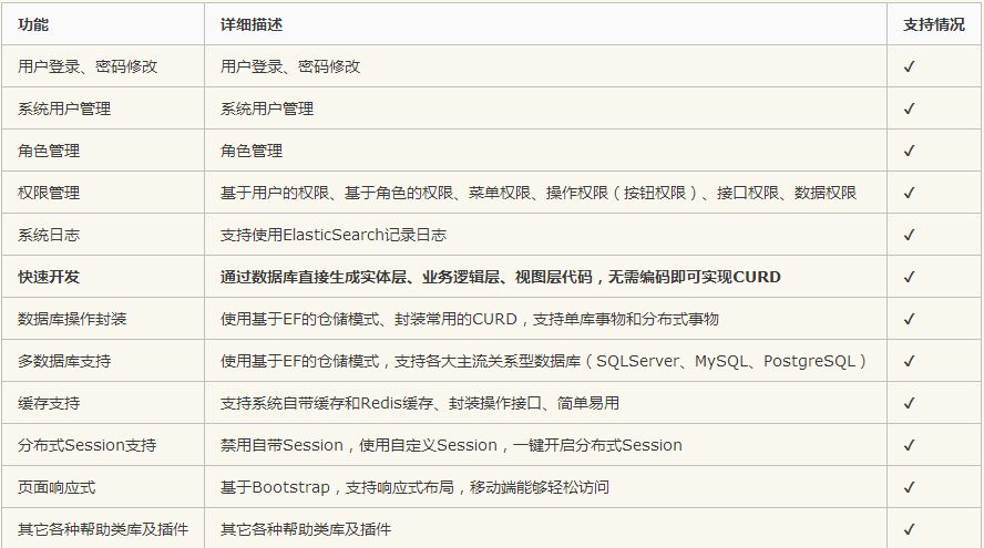 .NET Core開源快速開發框架Colder釋出 (NET Core2.1+AdminLTE版)-知識星球