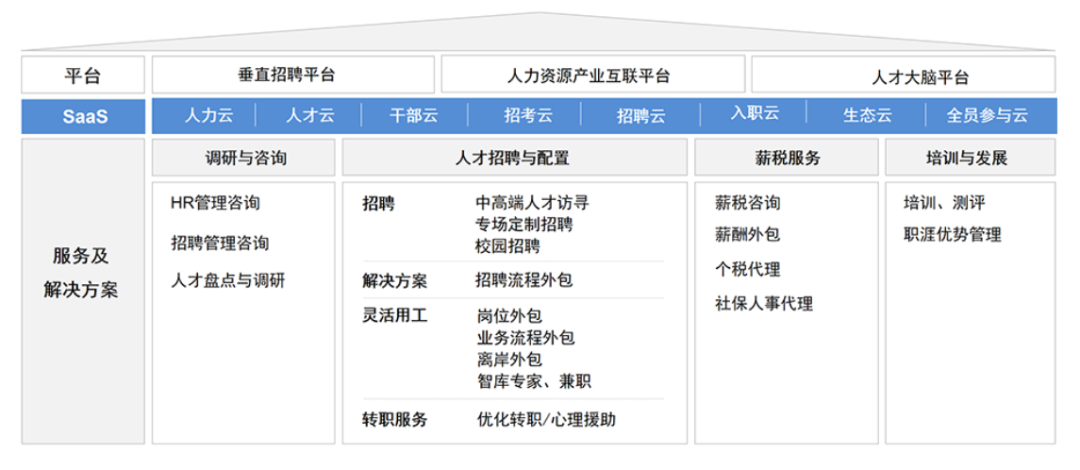 从优秀到卓越，共建高层次人才服务生态──迈普人才集团牵手科锐国际（300662）(图3)