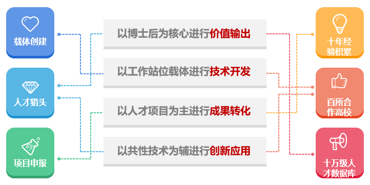 从优秀到卓越，共建高层次人才服务生态──迈普人才集团牵手科锐国际（300662）(图2)