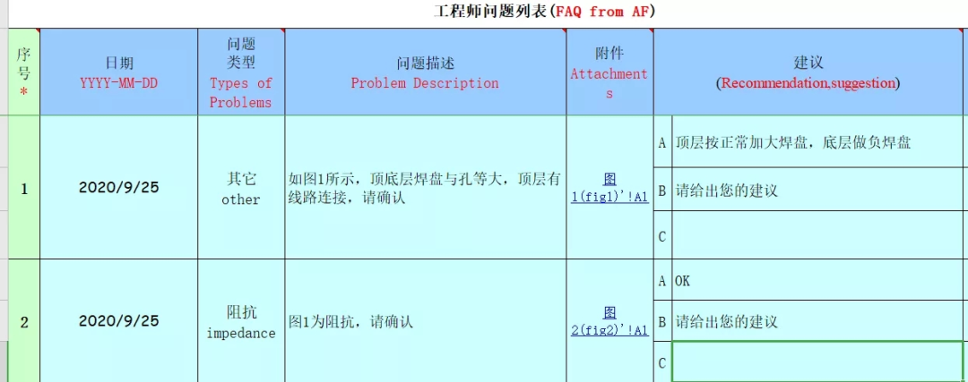 又讓PCB工程師背鍋？教你一招解決PCB設計中的隱患的圖1