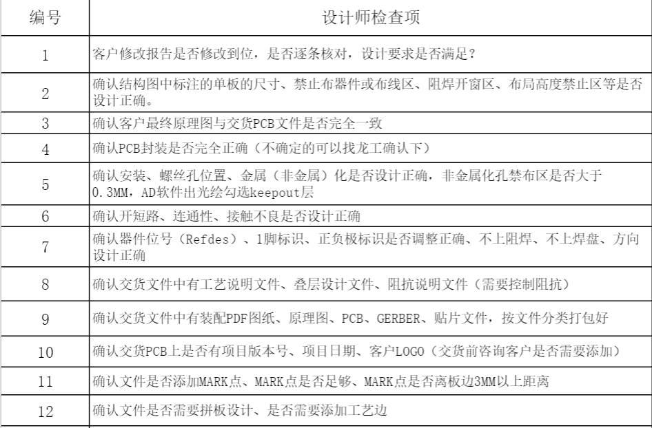 又讓PCB工程師背鍋？教你一招解決PCB設計中的隱患的圖4