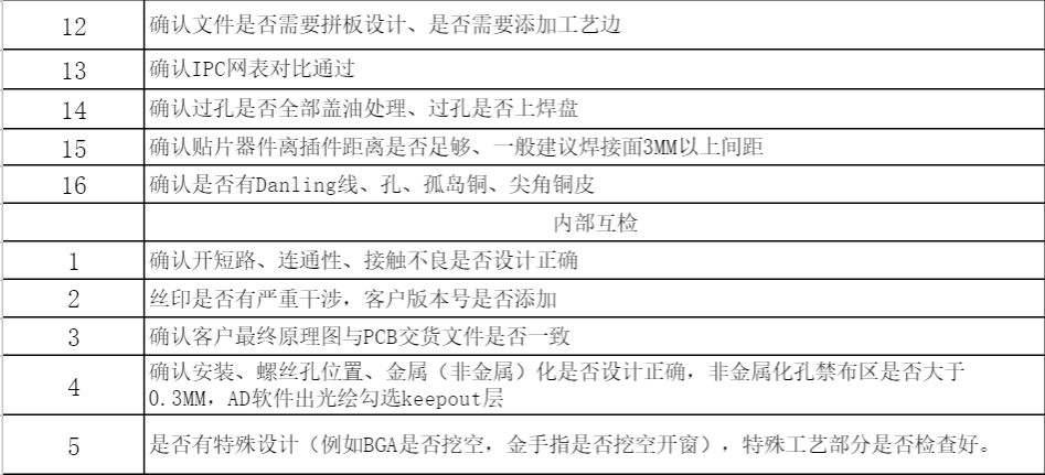 又讓PCB工程師背鍋？教你一招解決PCB設計中的隱患的圖5