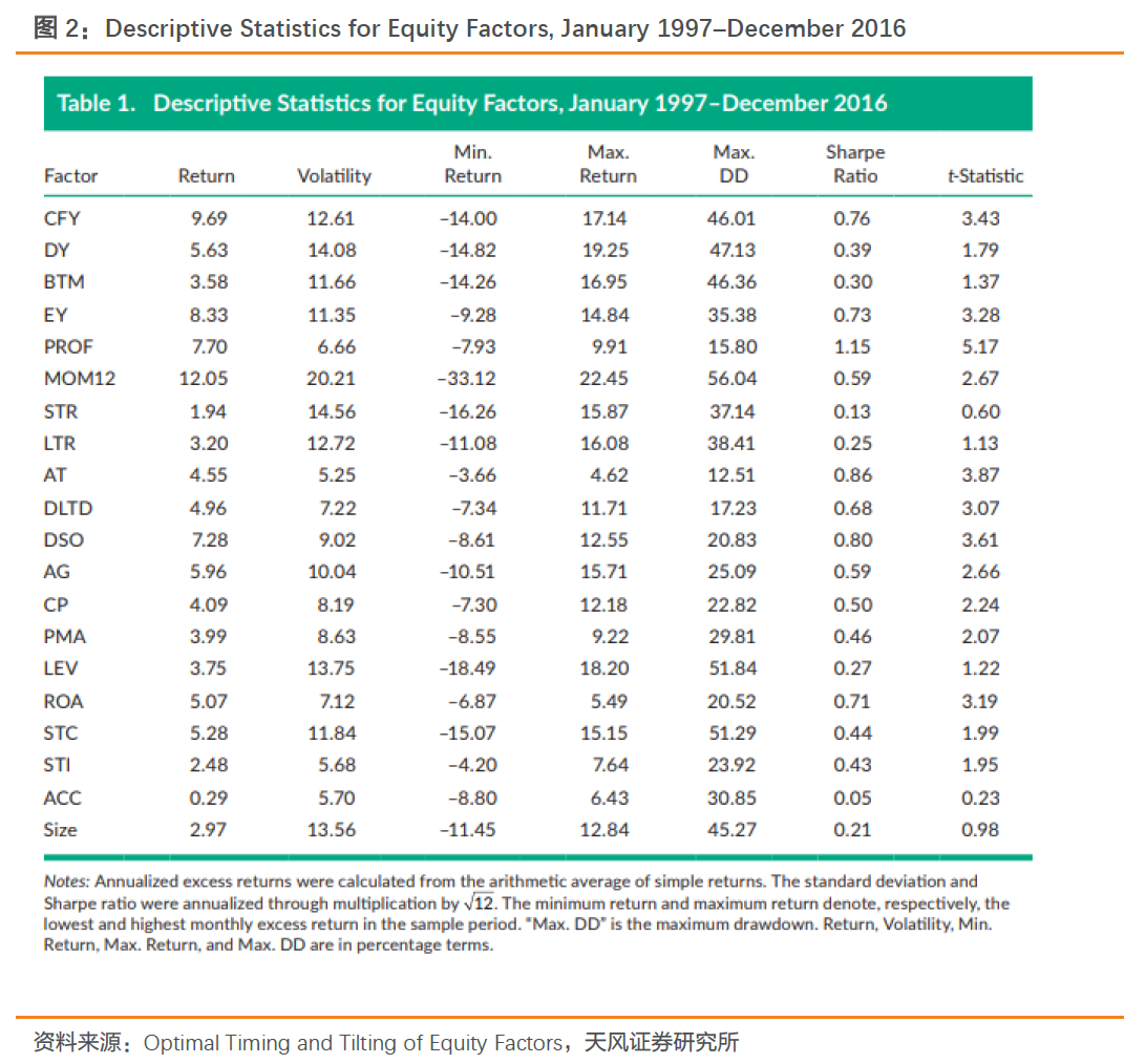 {w:100}{w:100}{w:100}