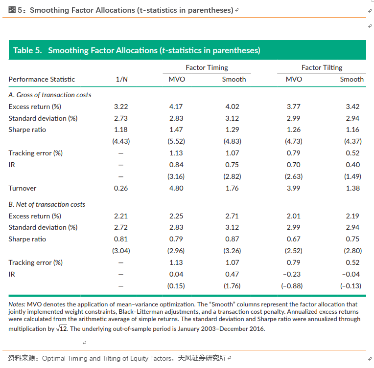 {w:100}{w:100}{w:100}