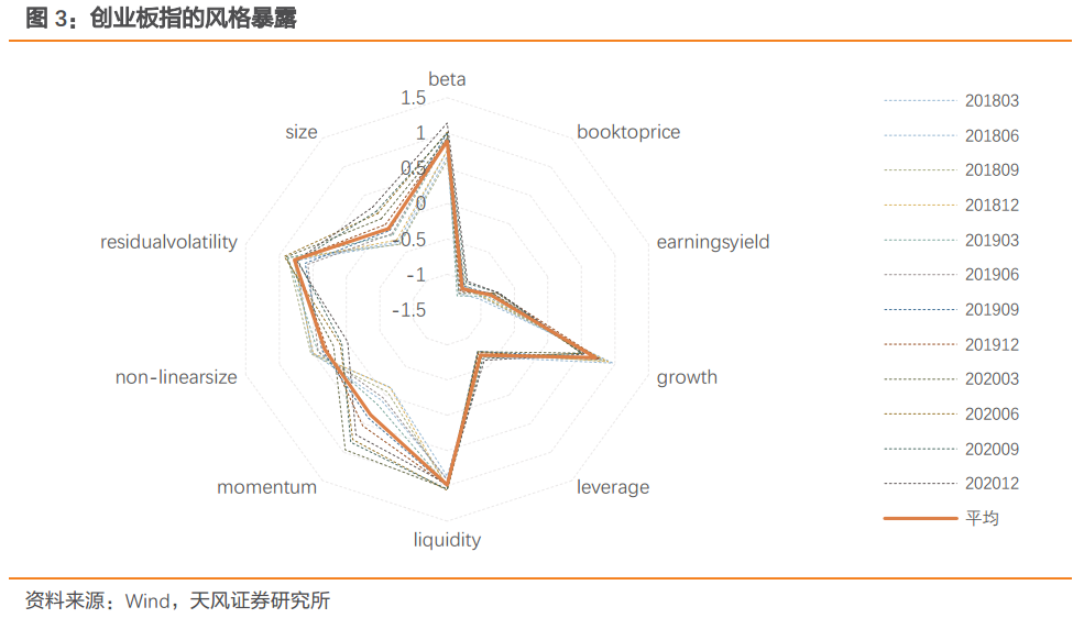 好风凭借力 扬帆正当时 长城创业板指数增强基金投资价值分析 基金研究投资网