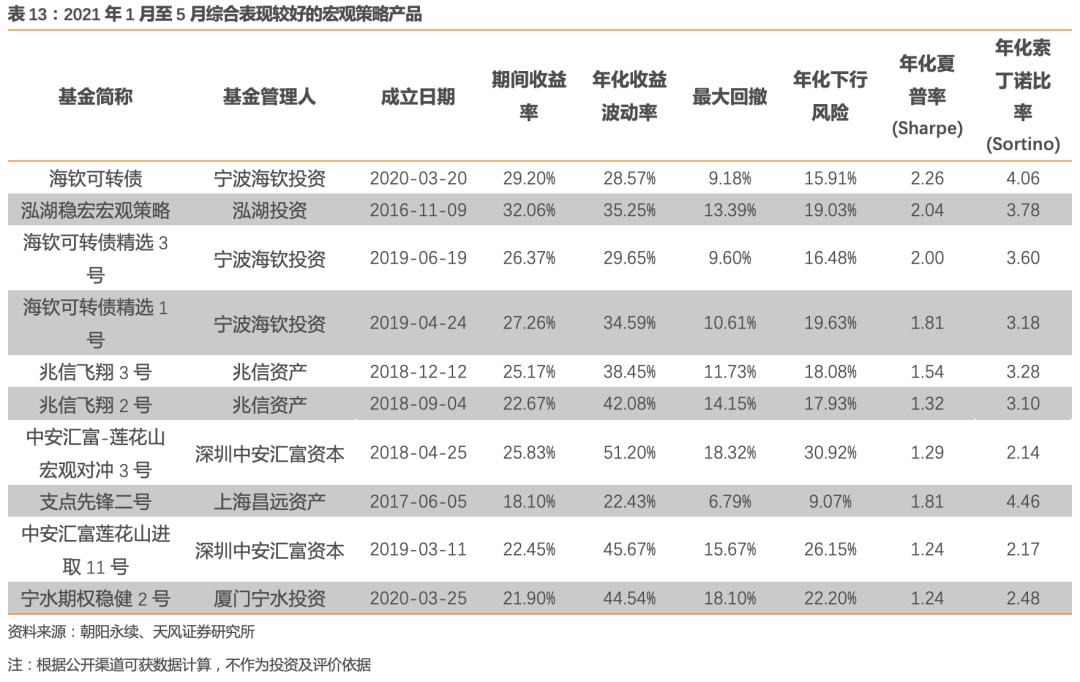 期货债券股票基金有哪些_期货 股票 债券 基金_期货债券基金股票的区别