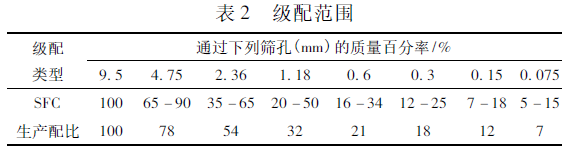 公路养护管理：同步纤维磨耗层在公路养护中的应用的图2