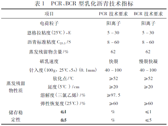 公路养护管理：同步纤维磨耗层在公路养护中的应用的图1