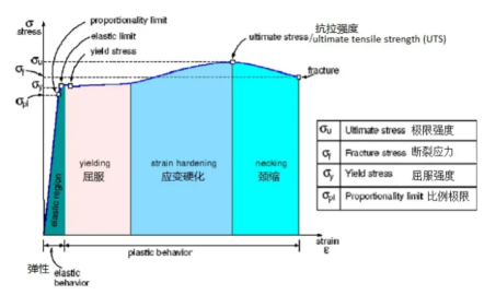 ANSA与ABQUS联合仿真-线性静态分析的图1