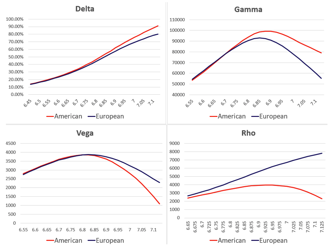 美式期权提前行权条件_美式期权提前行权_人民币外汇美式期权