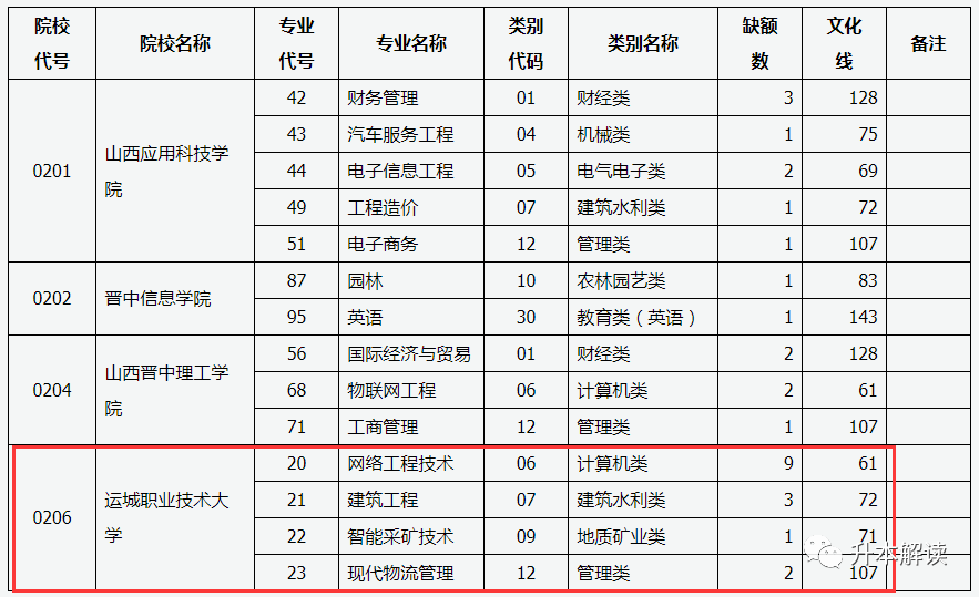 专科排名大学前十名_专科大学排名_专科排名大学有哪些