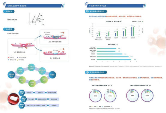 可溶止血纱布怎么吸収可溶性止血纱布——全国独家，唯一药字号止血纱布，属于药品_https://www.jmylbn.com_新闻资讯_第3张
