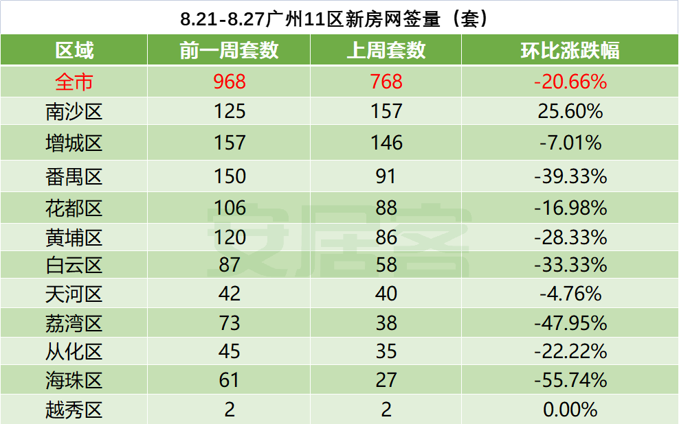 南沙深业颐泽府国庆推出优惠房源，总价仅350-550万！
