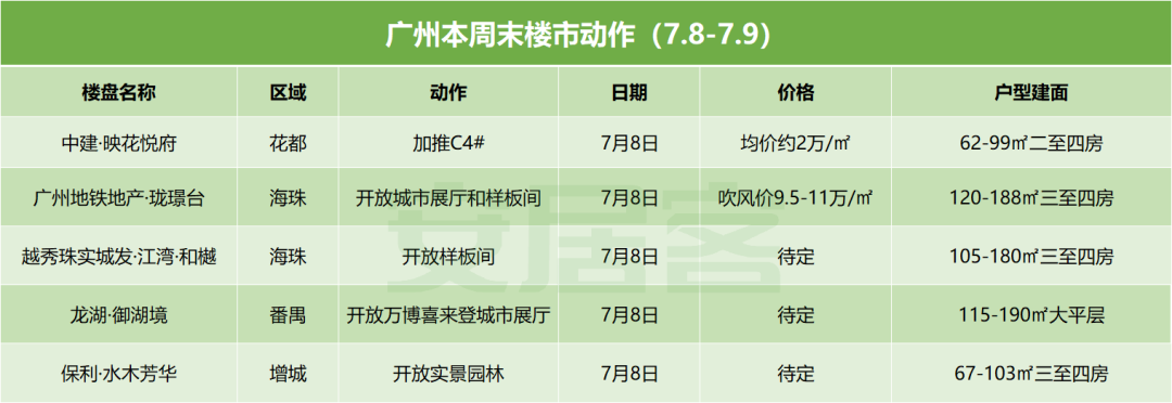海珠龙潭TOD、海珠和樾府开放样板间！龙湖御湖境开放展厅！