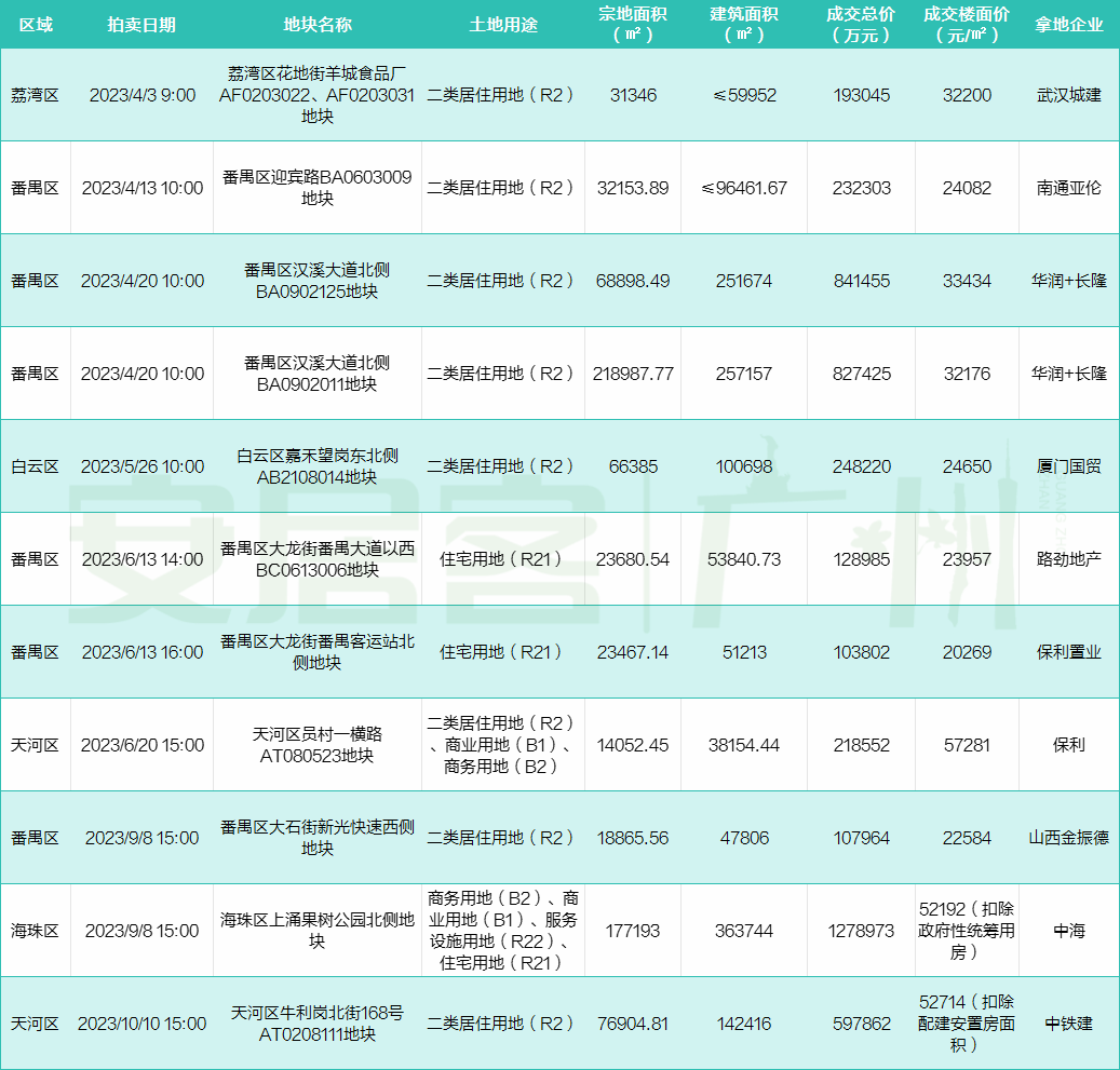 今年房企疯抢得摇号地块，已经陆续开盘！