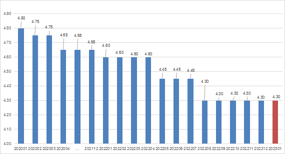 2023年南沙全面“进击”，这些楼盘值得买！