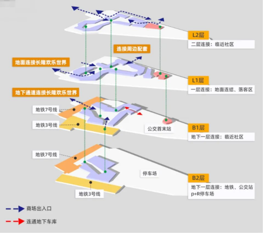 番禺网红板块太多。哪些在售楼盘更值得买？